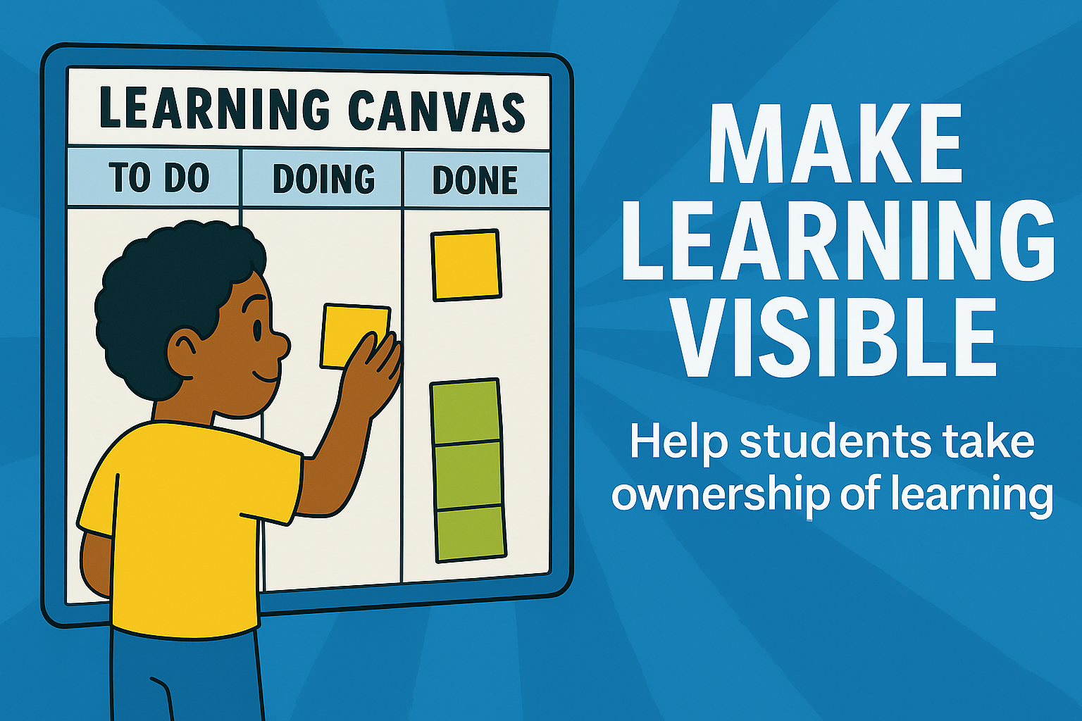 Illustration of a student using a Learning Canvas to move sticky notes between To Do, Doing, and Done columns, with the message ‘Make Learning Visible – Help students take ownership of learning