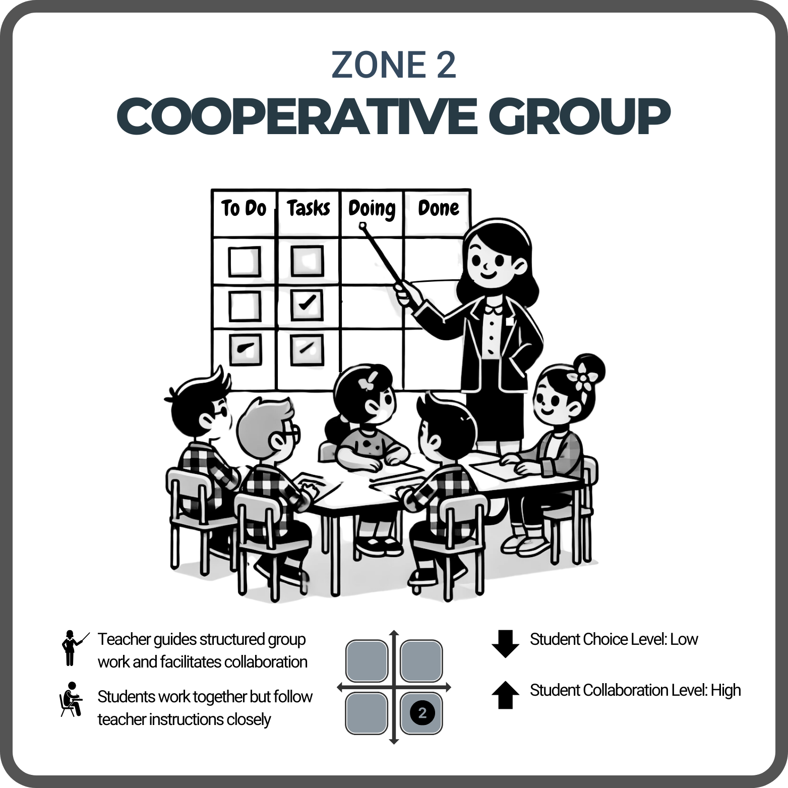Zone 2: Cooperative Groups