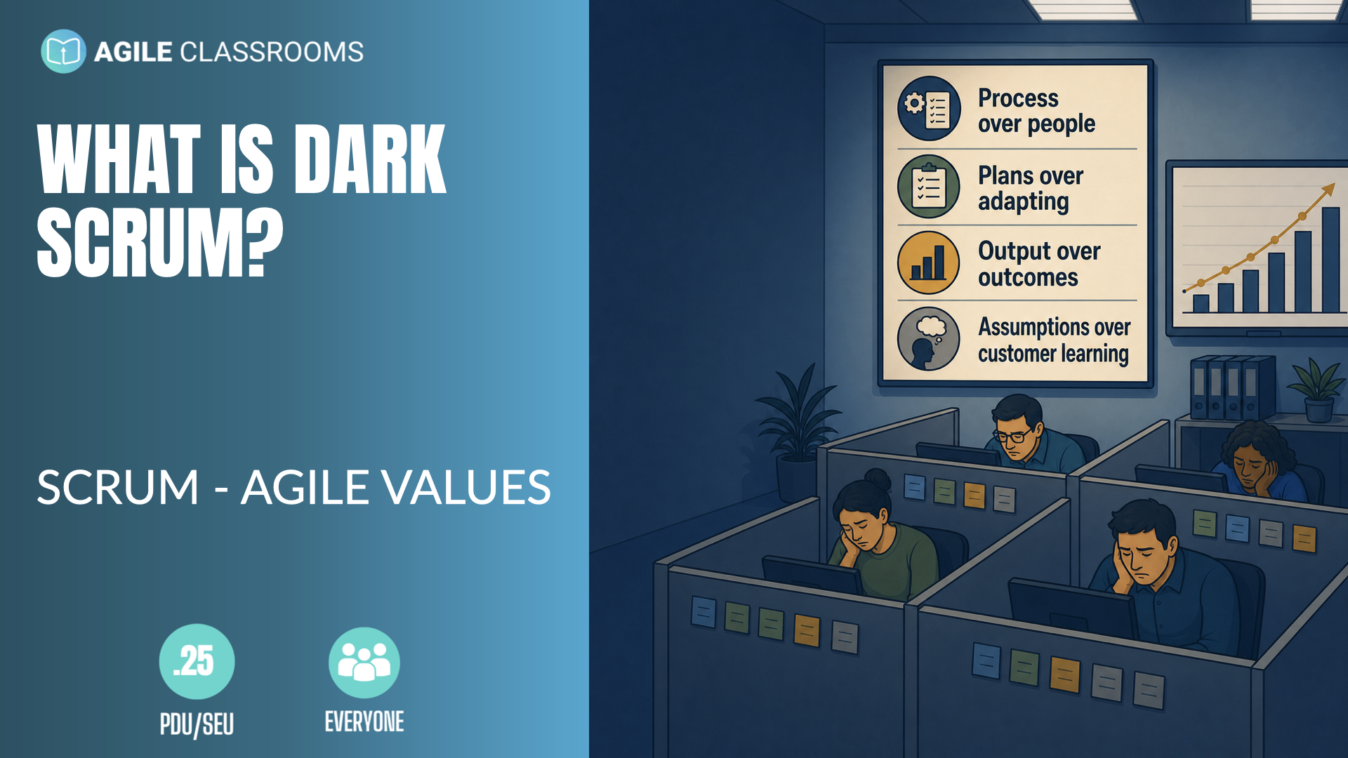 Illustration of a Dark Scrum office with an inverted Agile values poster, tired team members in cubicles, and a rising velocity chart representing output pressure.
