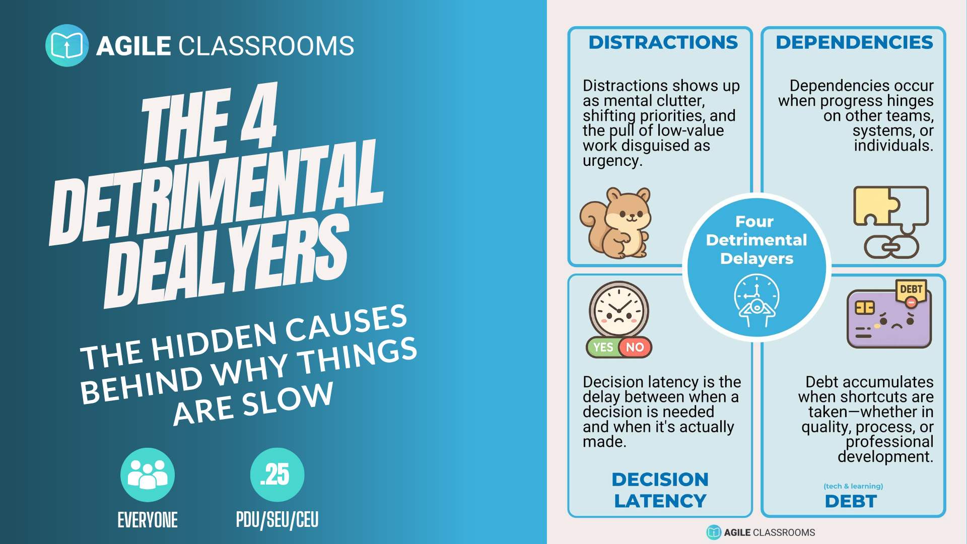  four illustrated blocks showing distractions, dependencies, decision latency, and debt. Each block includes a kawaii-style icon and short explanation of how each delayer affects team focus, autonomy, decision-making, and long-term sustainability.