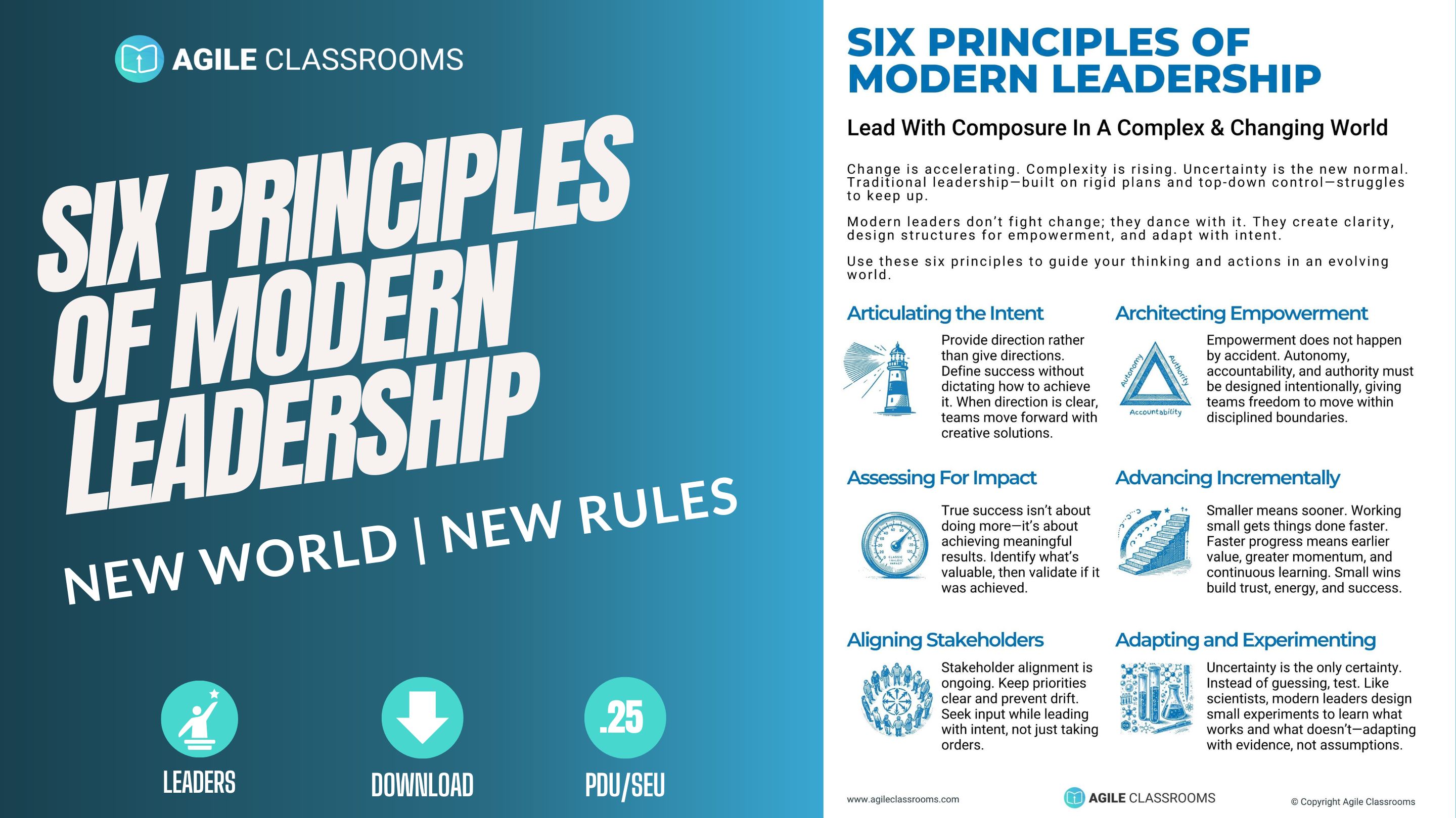 Blog Cover showing the 6 principles of modern leadership infographic. 