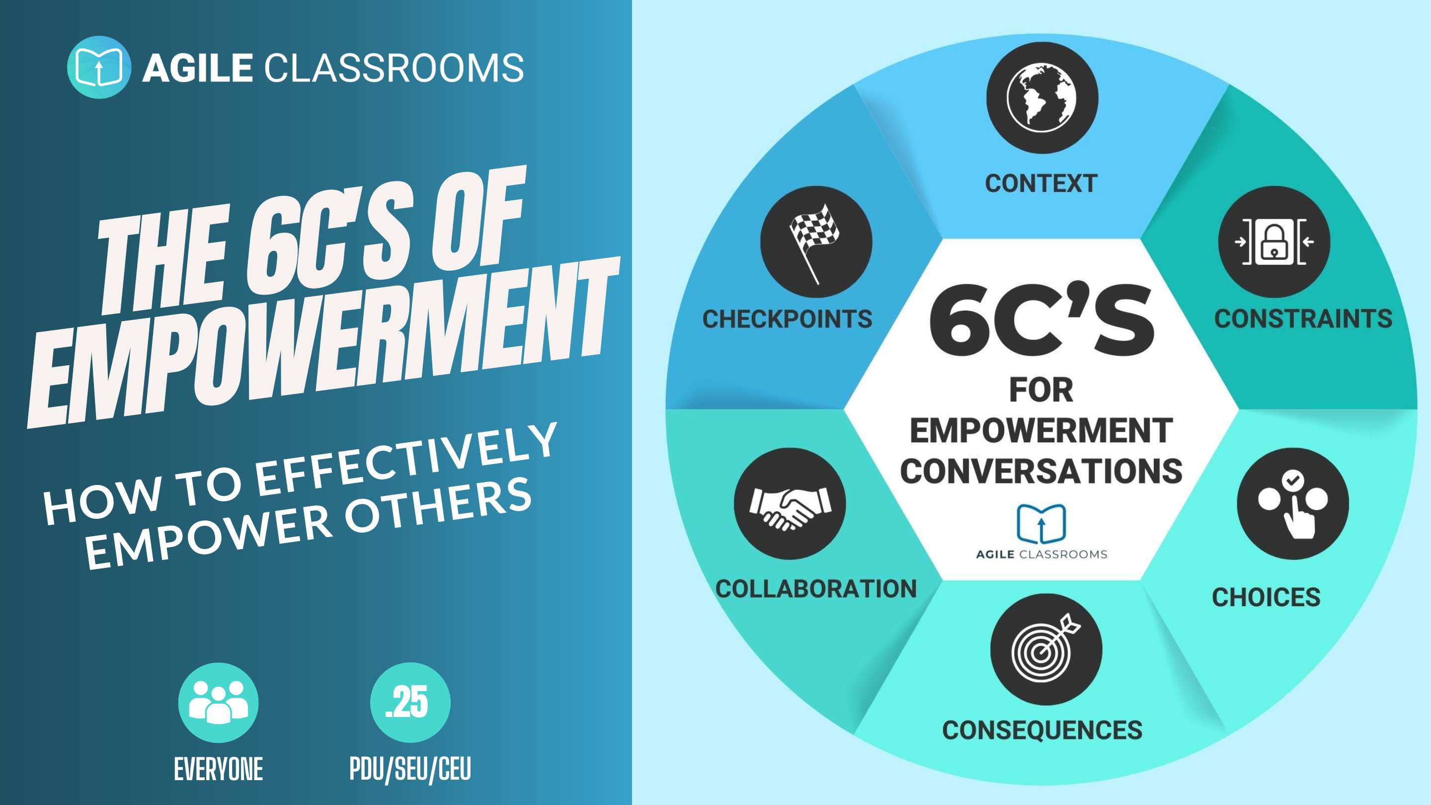 Circular infographic of the 6C’s for Empowerment Conversations: Context, Constraints, Choices, Consequences, Collaboration, and Checkpoints—surrounding a central title and Agile Classrooms logo.