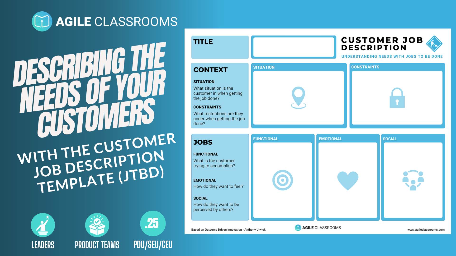 Customer Job Description template for Jobs-To-Be-Done (JTBD) showing sections for title, situation, constraints, and functional, emotional, and social jobs. Includes icons and guidance questions to help product teams understand customer needs