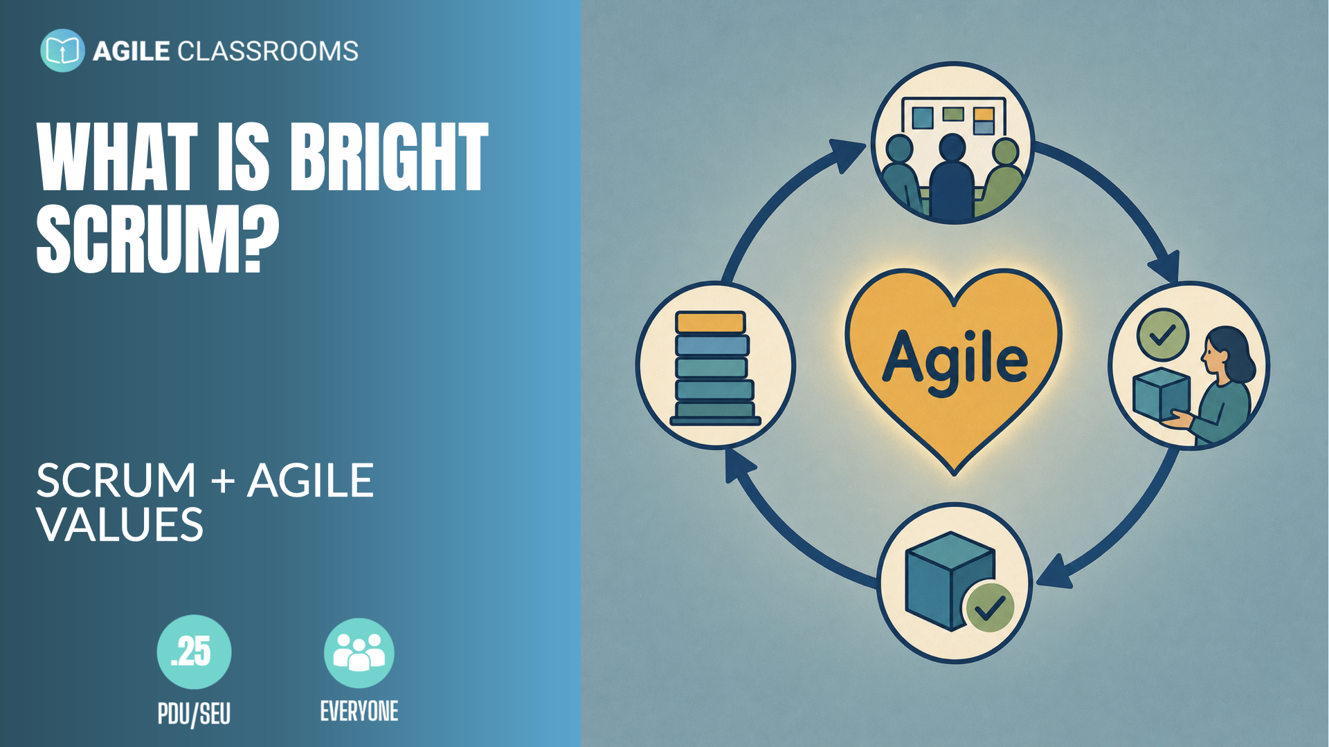 Illustration of a Scrum cycle organized around a central Agile heart, showing backlog, planning, team coordination, product increment, feedback, and quality signals.
