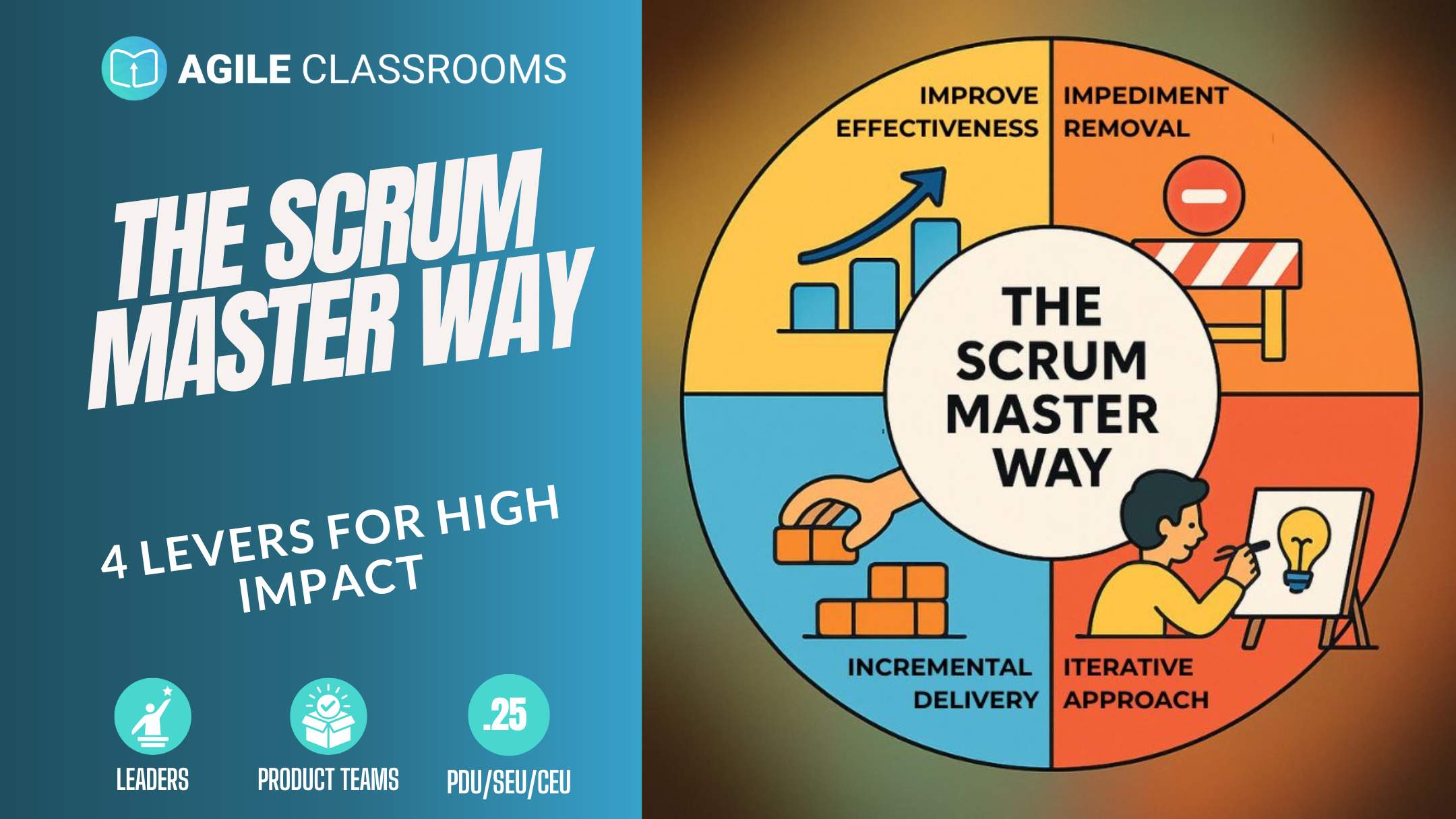  Visual blog cover for "The Scrum Master Way: 4 Levers for High Impact" featuring a circular diagram with four segments: Improve Effectiveness, Impediment Removal, Incremental Delivery, and Iterative Approach. Includes Agile Classrooms branding and icons for leaders, product teams, and SEU/PDU credit.