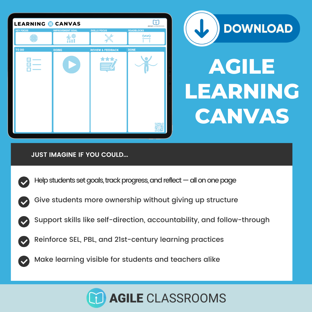 Agile Learning Canvas visual showing a one-page student planning tool with columns for tasks, feedback, and progress. Includes a call to download free templates and a checklist of educator goals like student ownership, SEL alignment, and 21st-century skill development.