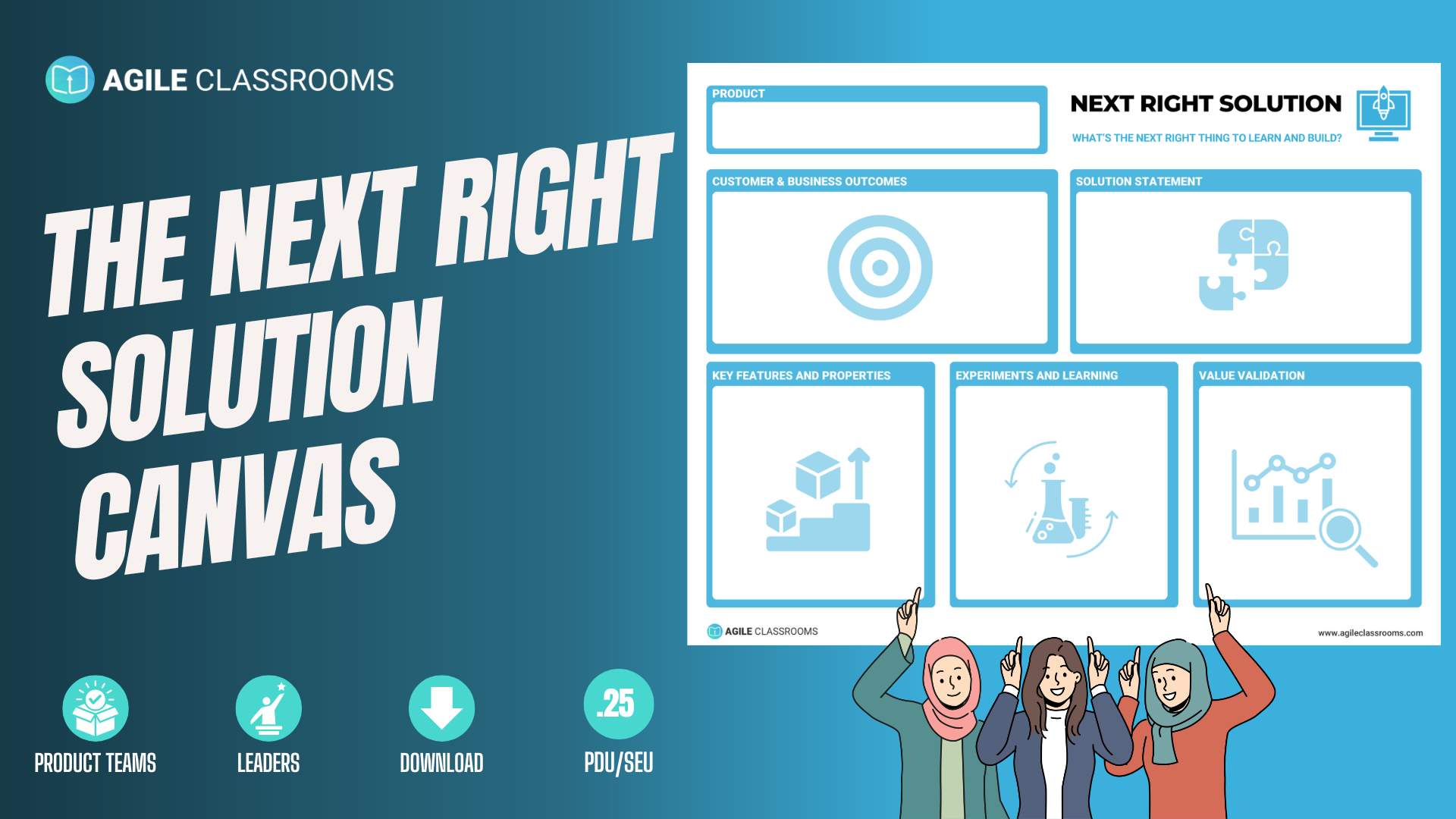 over image for “The Next Right Solution Canvas” blog by Agile Classrooms. Features illustrated team members pointing at the canvas used in product development and CSPO training to prioritize outcomes, validate value, and reduce uncertainty. Includes icons for product teams, leadership, PDU/SEU credits, and download.