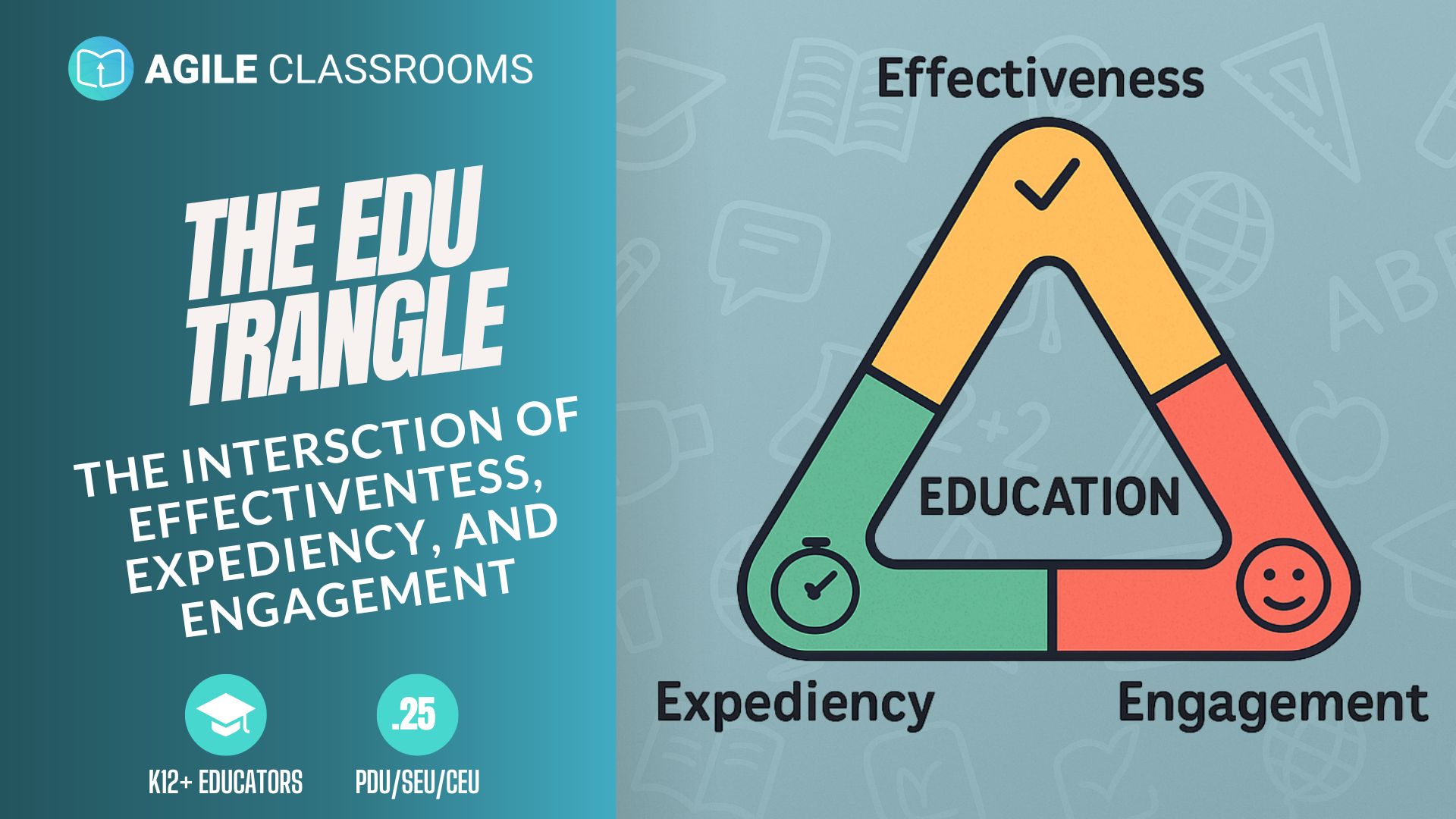 Blog cover image for Agile Classrooms titled “The Edu Triangle.” A colorful triangle diagram shows Effectiveness, Expediency, and Engagement at each corner with Education in the center. The design highlights the balance of the 3Es in teaching and learning.